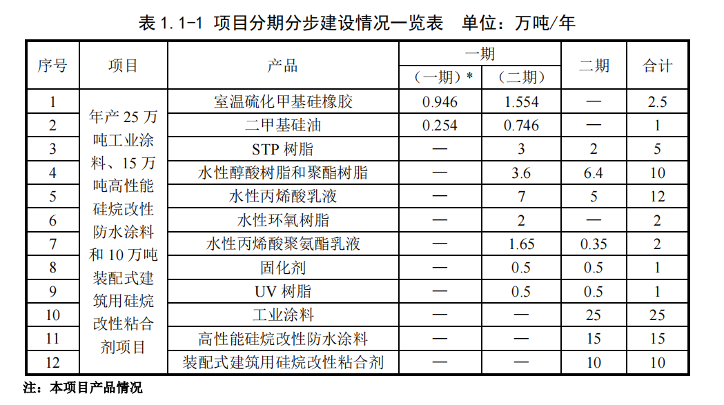 山东永安新材料有限公司