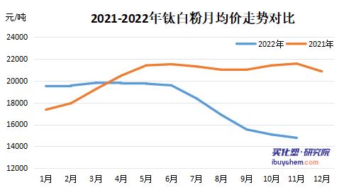 涂料采购成本指数遭连降