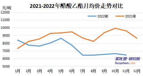 涂料采购成本指数遭连降