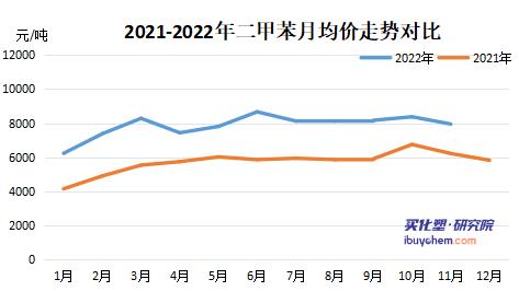 涂料采购成本指数遭连降