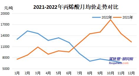 涂料采购成本指数遭连降