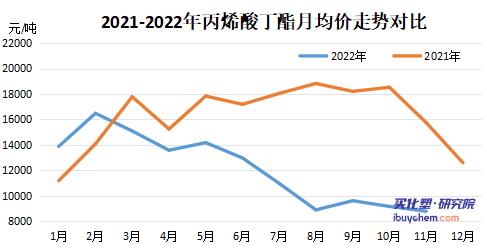 涂料采购成本指数遭连降