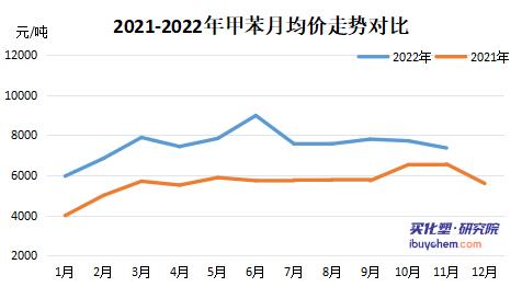 涂料采购成本指数遭连降