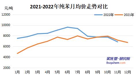 涂料采购成本指数遭连降