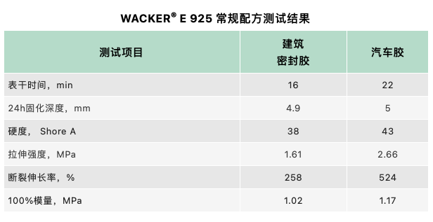 瓦克硅烷改性聚合物新产品WACKER® E 925