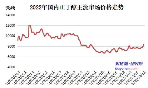 2022年正丁醇行业发展现状及未来发展趋势