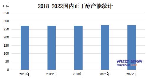 2022年正丁醇行业发展现状及未来发展趋势