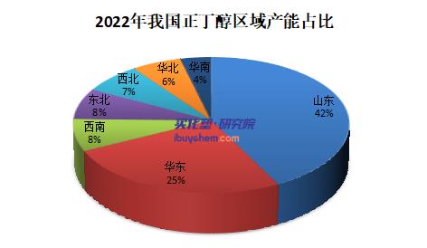 2022年正丁醇行业发展现状及未来发展趋势