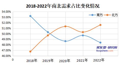 2022年国内环氧丙烷行业发展现状及未来发展趋势