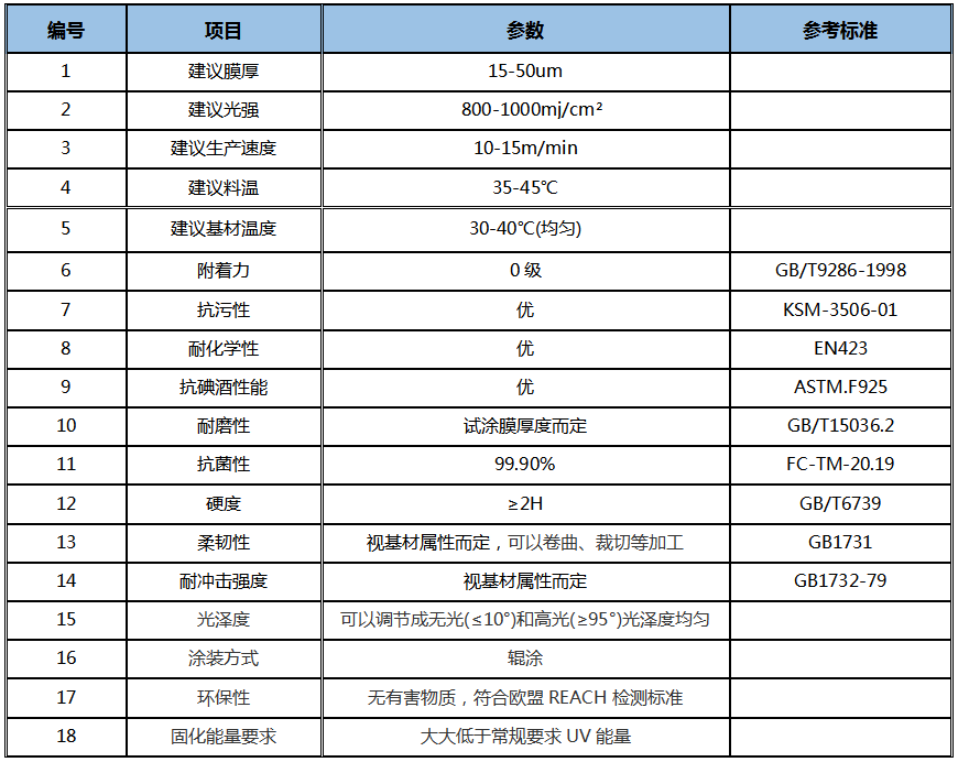 三聚氰胺板直涂UV膜压清面漆