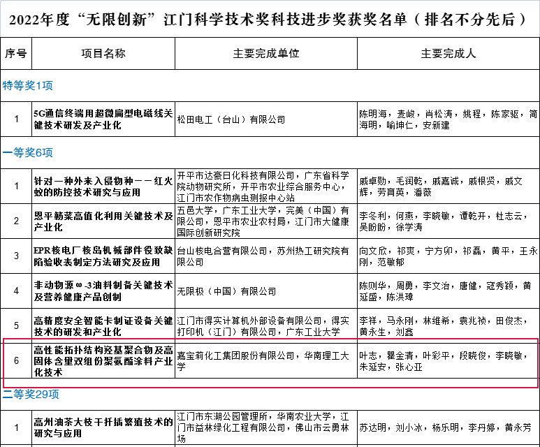 2022年度“无限创新”江门科学技术奖