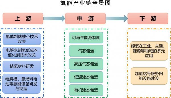 吉林省新能源产业高质量发展战略规划（2022—2030年）