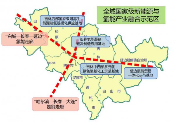 吉林省新能源产业高质量发展战略规划（2022—2030年）