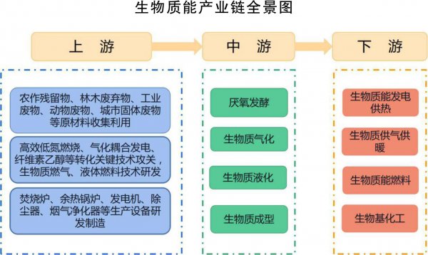 近日，吉林省人民政府印发《吉林省新能源产业高质量发展战略规划（2022—2030年）》