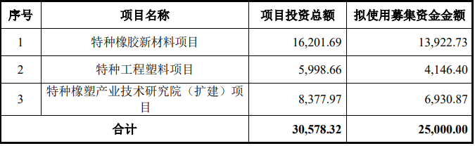 华密新材今日上市