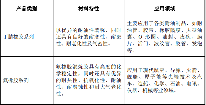 华密新材今日上市