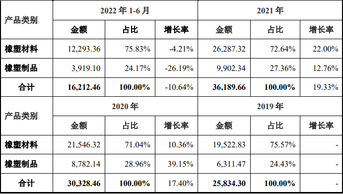 华密新材今日上市