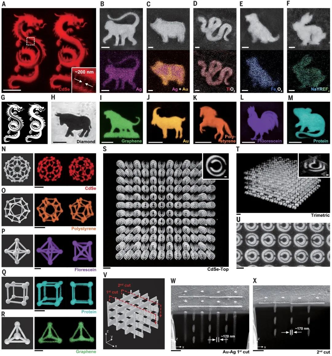 Science：水凝胶作模板！超快、超高分辨率的3D纳米制造