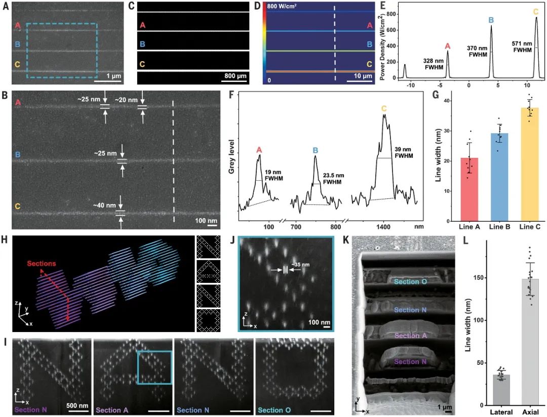 Science：水凝胶作模板！超快、超高分辨率的3D纳米制造