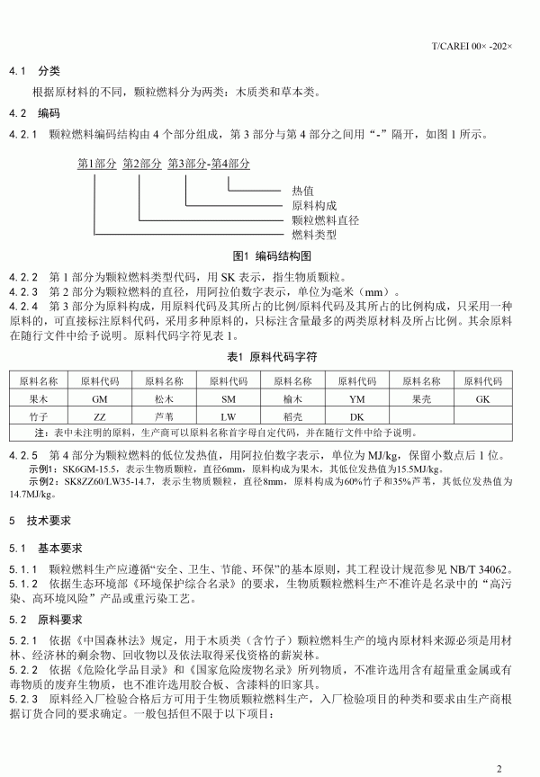 《清洁采暖供热用生物质颗粒》团体标准