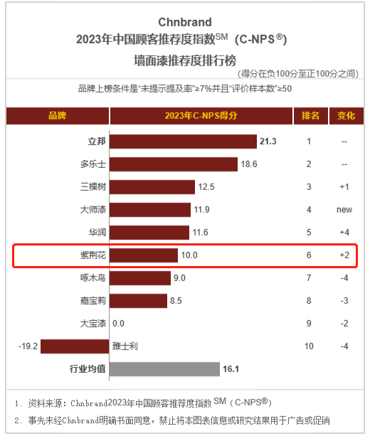 中国顾客推荐度指数