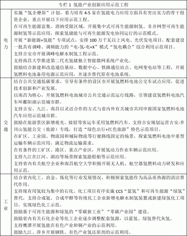 江西省氢能产业发展中长期规划