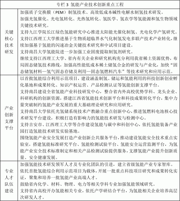 江西省氢能产业发展中长期规划