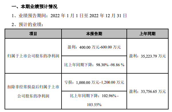 2022年奥克股份扣非净利润由盈转亏