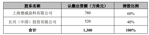 德威涂料接盘广信材料