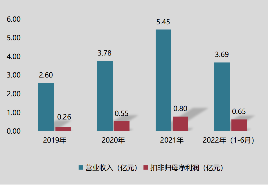 中科磁业今日上市