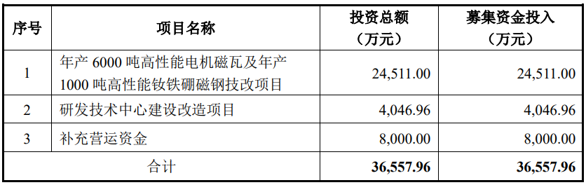 中科磁业今日上市