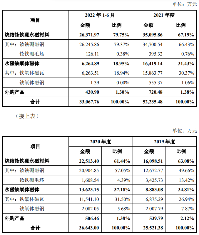 中科磁业今日上市