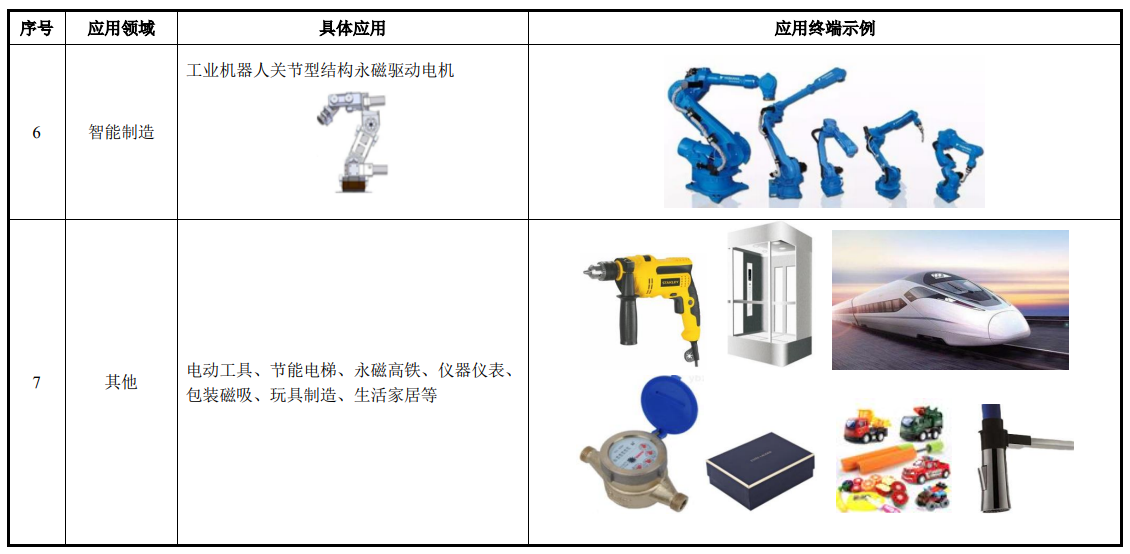 中科磁业今日上市