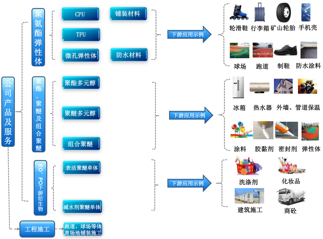 北交所聚氨酯第一股