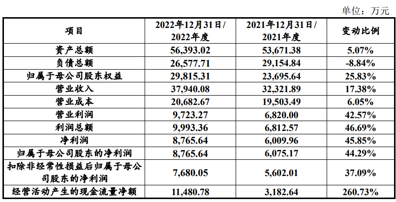 汇富纳米被终止IPO