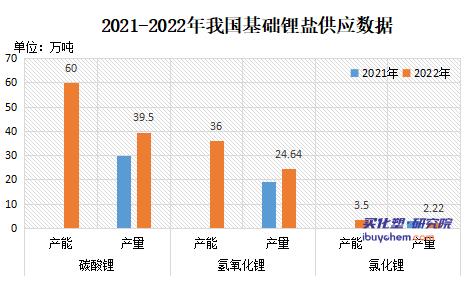 电池级碳酸锂价格跌破20万