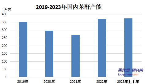 苯酐出口暴增2640.09%