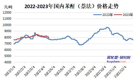 苯酐出口暴增2640.09%