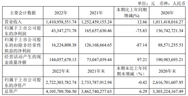 久日新材光固产品销量下滑20%