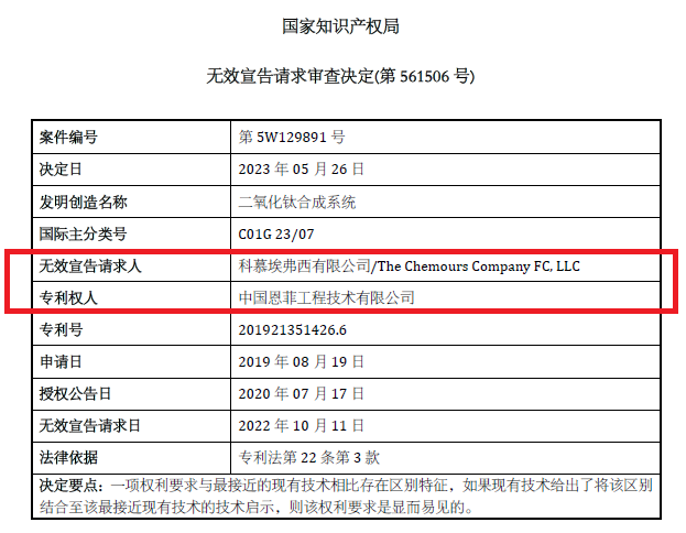 美国科慕成功无效中国恩菲和新立钛业两例“钛白粉”专利