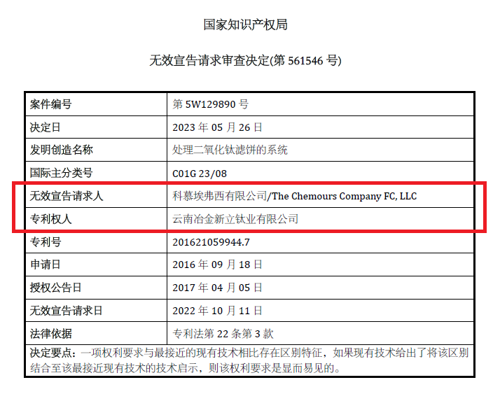 美国科慕成功无效中国恩菲和新立钛业两例“钛白粉”专利