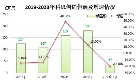 ADNOC为何“执着”科思创？ 或看重中国市场深厚潜力