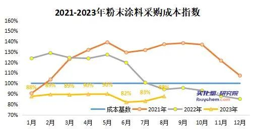 2022-2023年中国粉末涂料产业链市场研究报告3.png