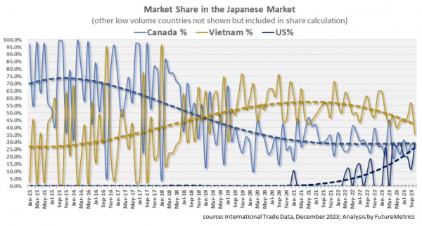 进口到日本的颗粒来源