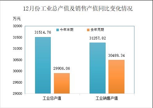 中国废橡胶综合利用2023年12月及全年统计数据分析