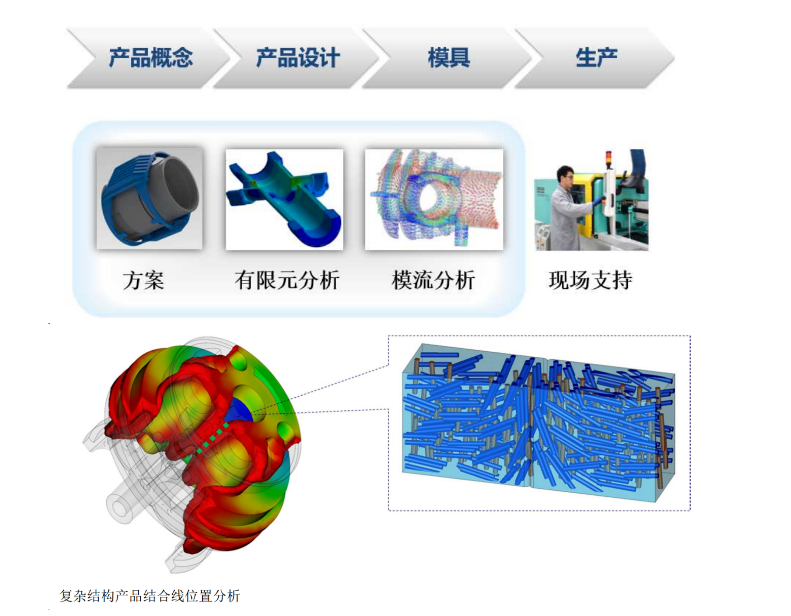 艾曼斯助力开发更高颜值的免喷涂尼龙产品