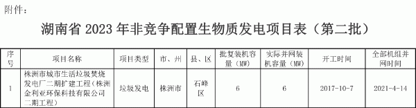 湖南省公示2023年第二批非竞争配置生物质发电项目申报中央补贴