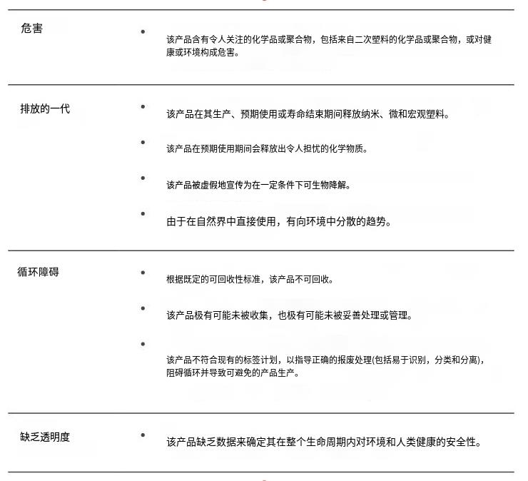 北欧理事会发布解决有问题、不必要和可避免塑料产品的全球标准