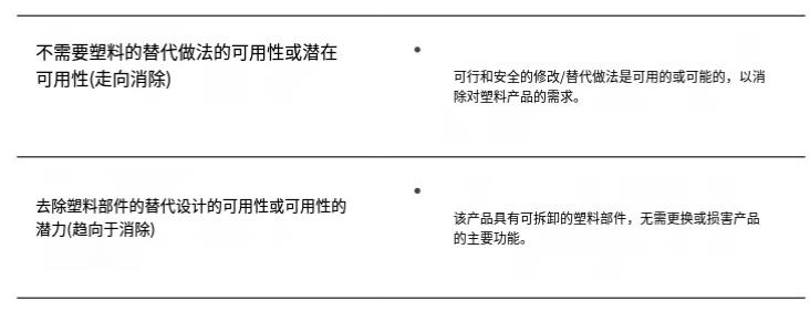 北欧理事会发布解决有问题、不必要和可避免塑料产品的全球标准