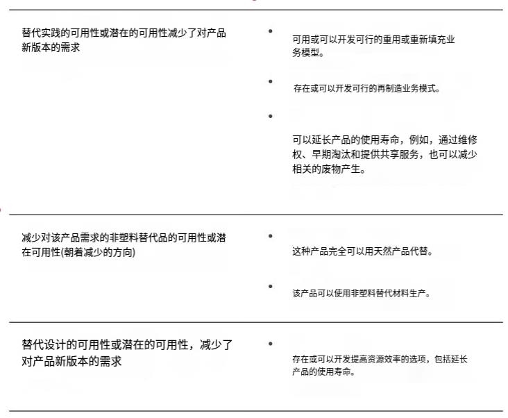 北欧理事会发布解决有问题、不必要和可避免塑料产品的全球标准